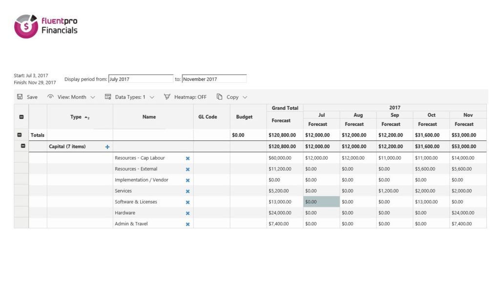 Projects and Portfolios and Planning Budget