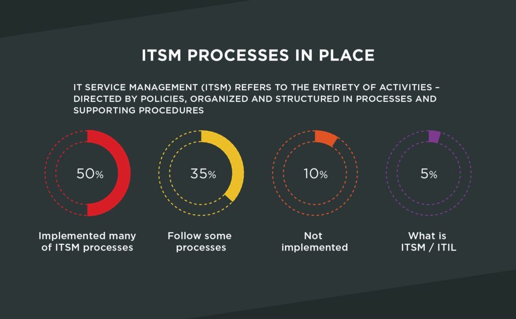 Project Online Change Management