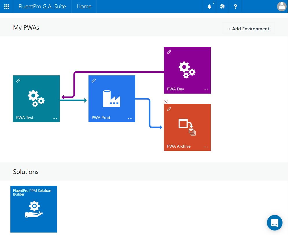 Microsoft Project Online: G.A. Suite PWA Diagram