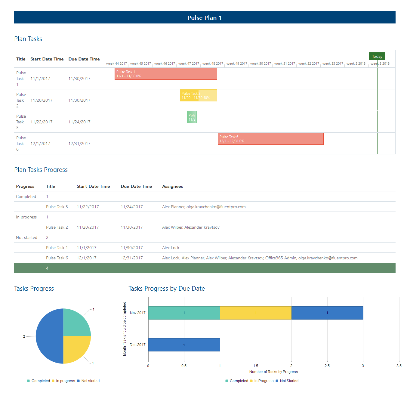 Reporting in Office Planner