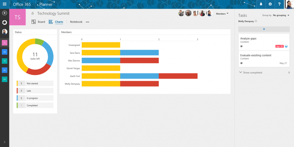 Reporting in Office Planner