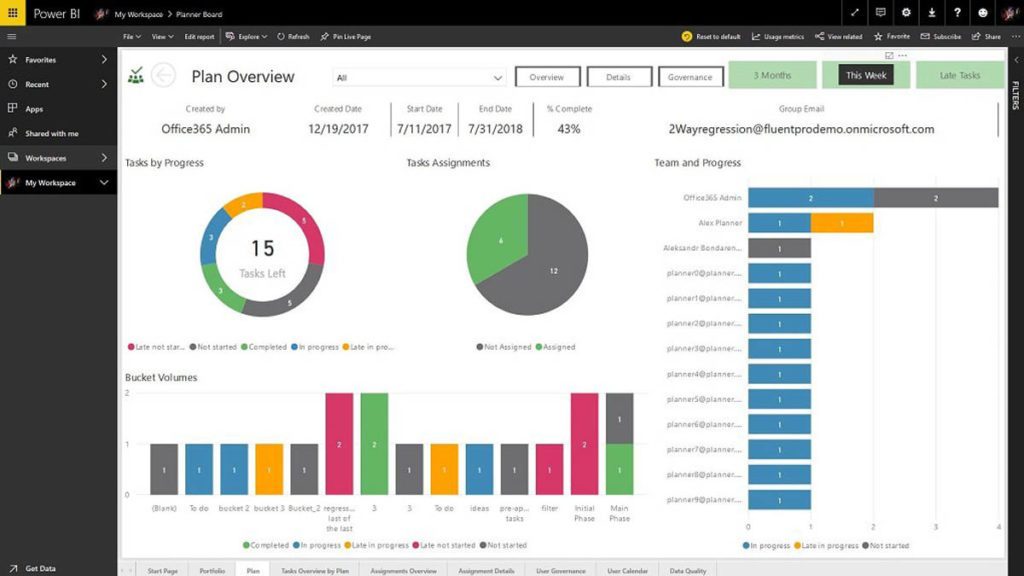 Reporting for Microsoft Planner Using Power BI - FluentPro Blog