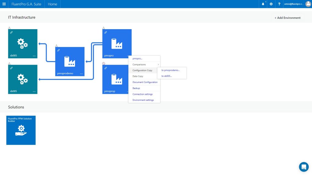 PWA Configuration Deployment