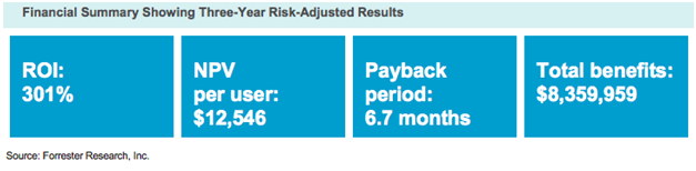 Office 365 PPM