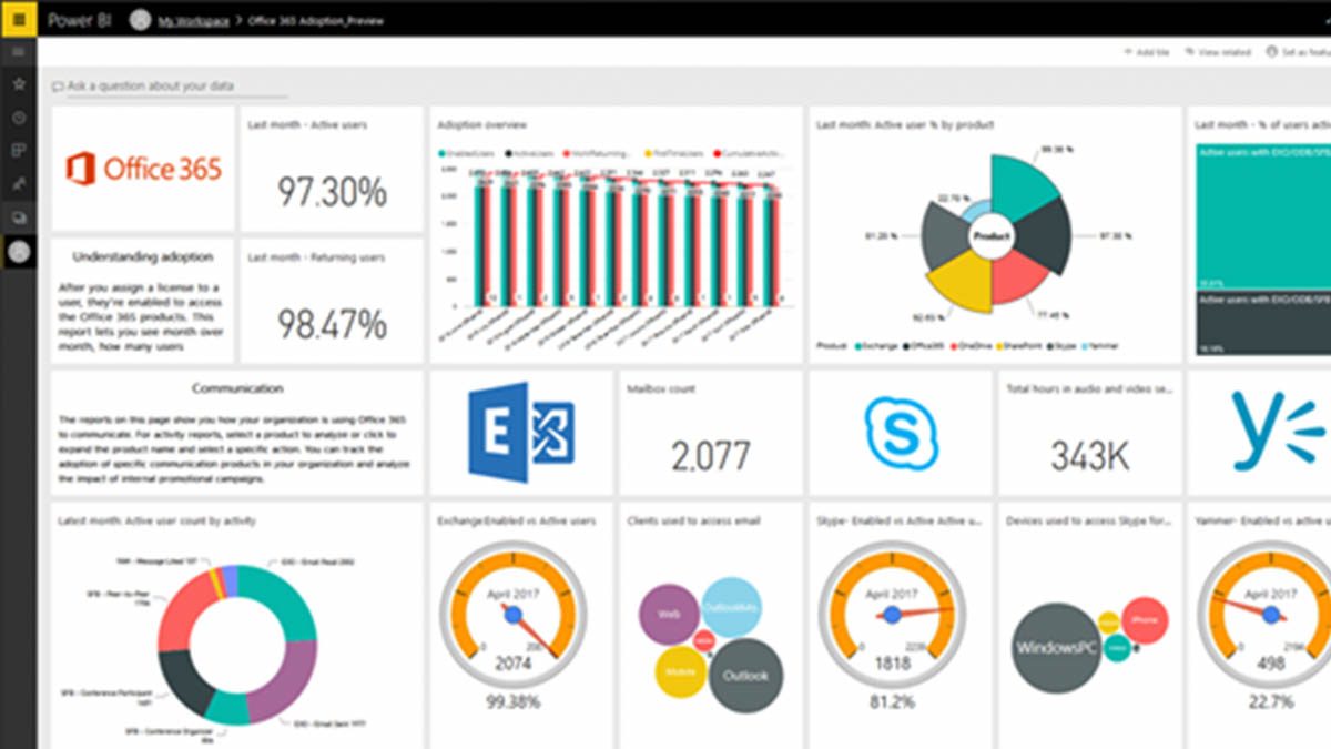 Power BI Report Packs For Project Management Systems 