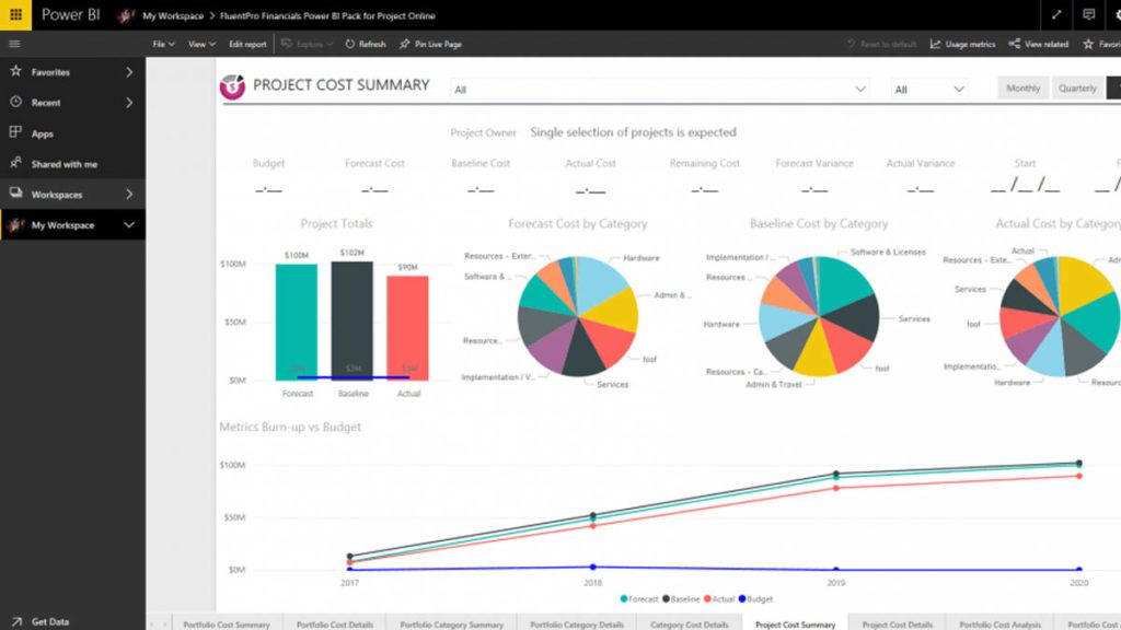 Portfolio Forecasting with Microsoft Power BI: How-To Guide