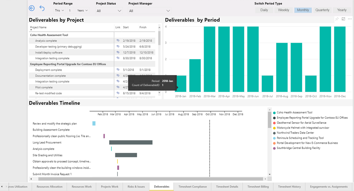 microsoft project online portfolio management