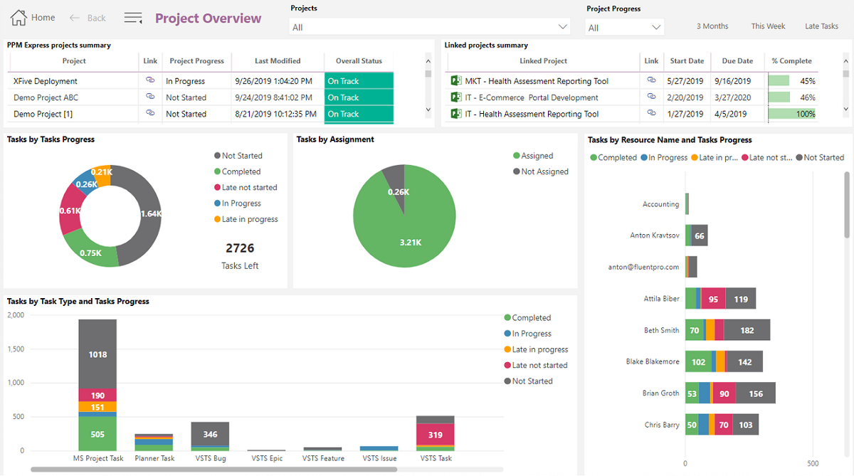 microsoft project online portfolio management