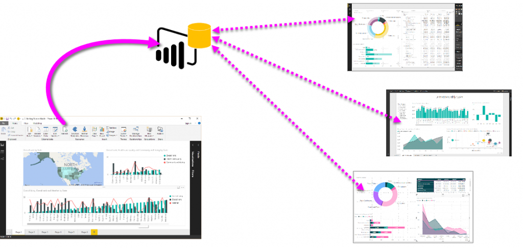 Power BI Data Sources: What You Can Connect & How - FluentPro Software