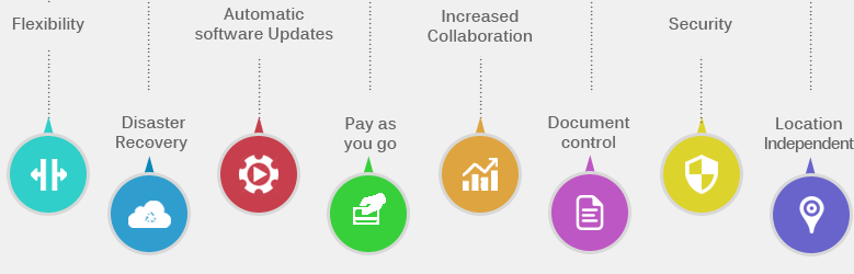 Enterprise Project Management Trends for 2020 - FluentPro Software