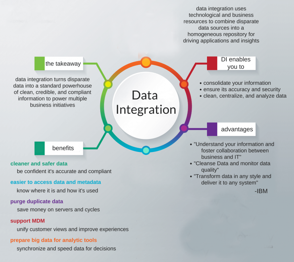 project management trends