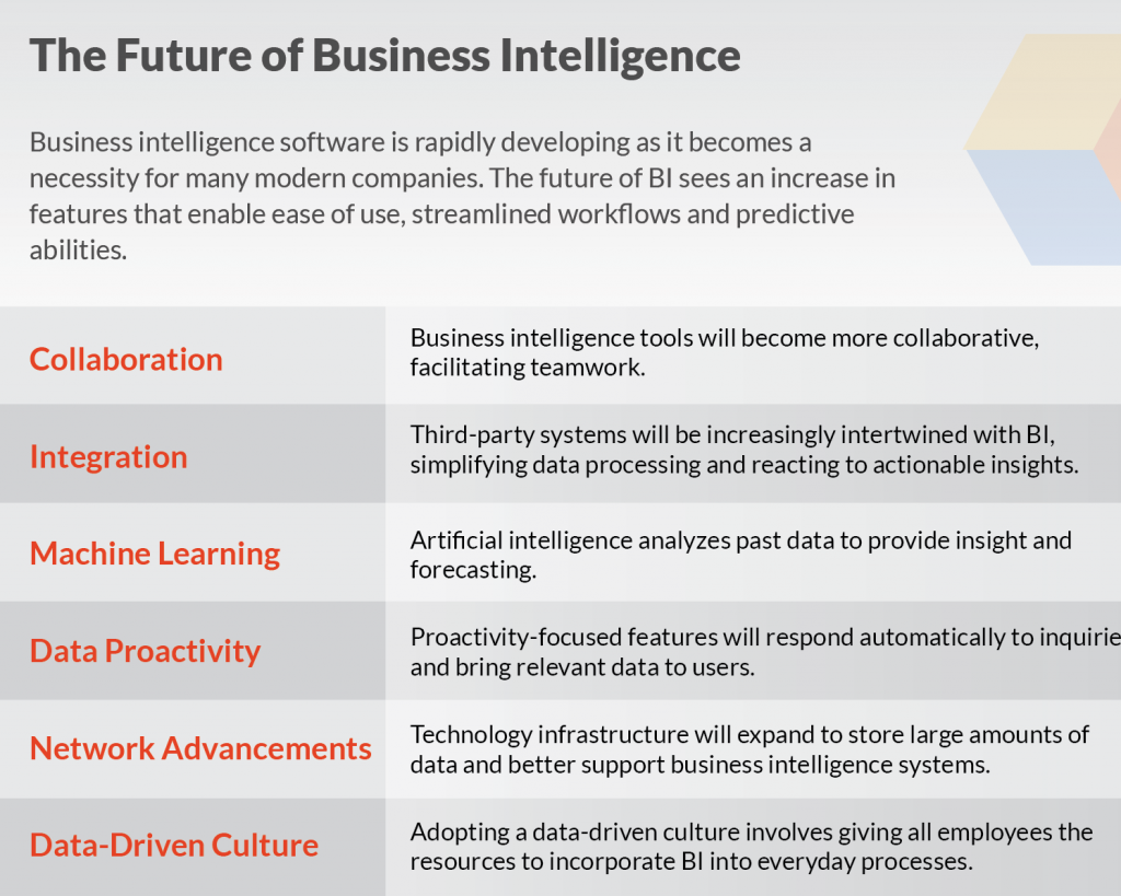 project management trends