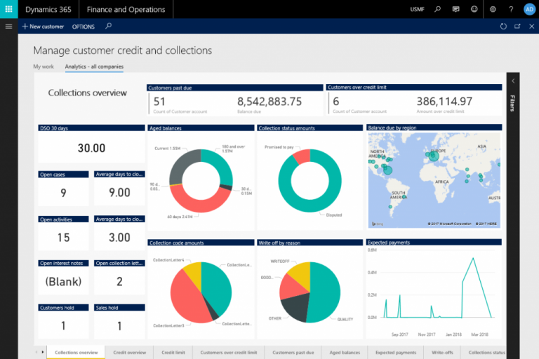 How to Embed Power BI to Your Website or App? FluentPro Software