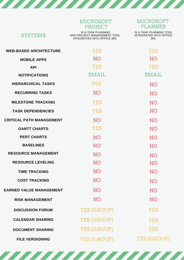 Microsoft project management