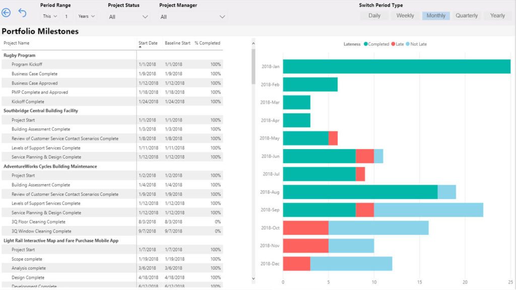 power-bi-for-project-managers-how-to-use-it-in-daily-routine