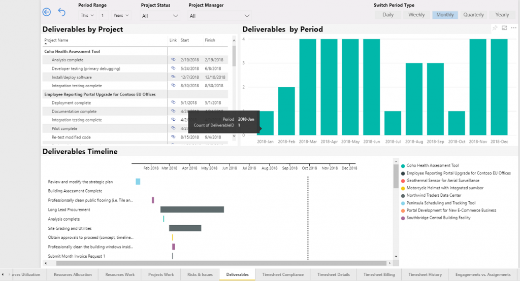 Power BI for Project Managers