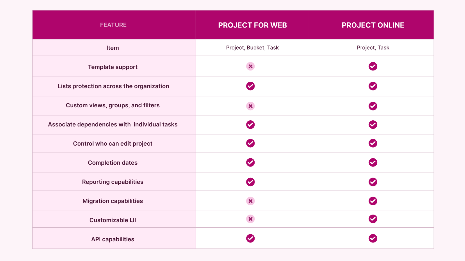 Project Management