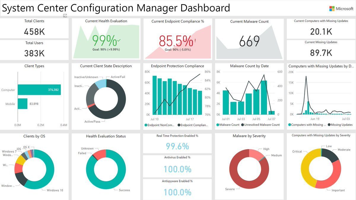 Power BI for Small Business: Project Management Reporting - FluentPro  Software