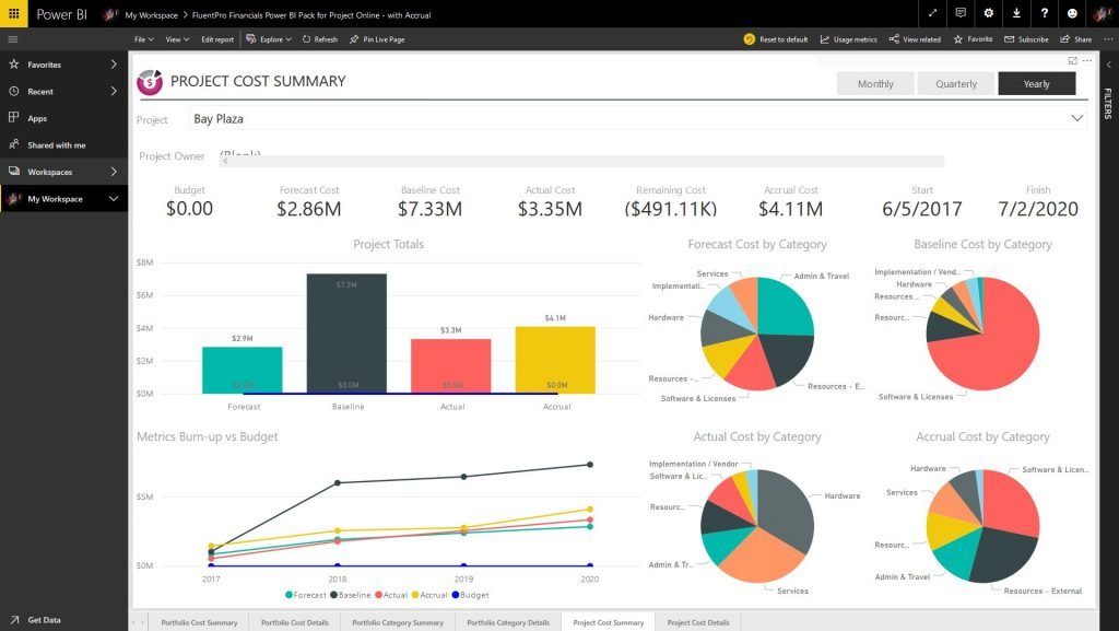 Web Traffic Power BI Dashboard Example