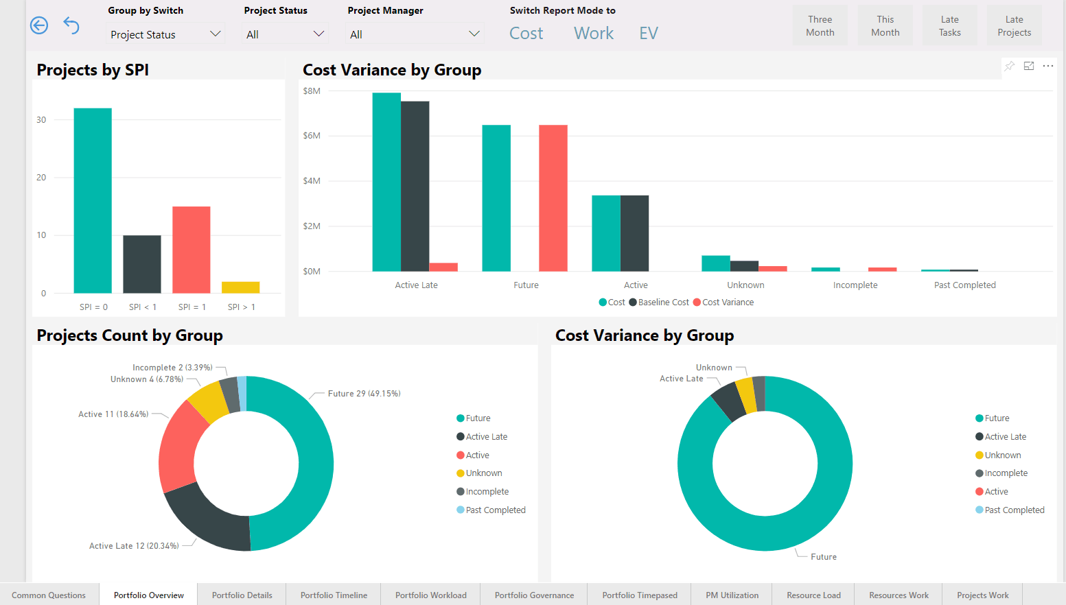Build a Portfolio or Project Level Dashboards 