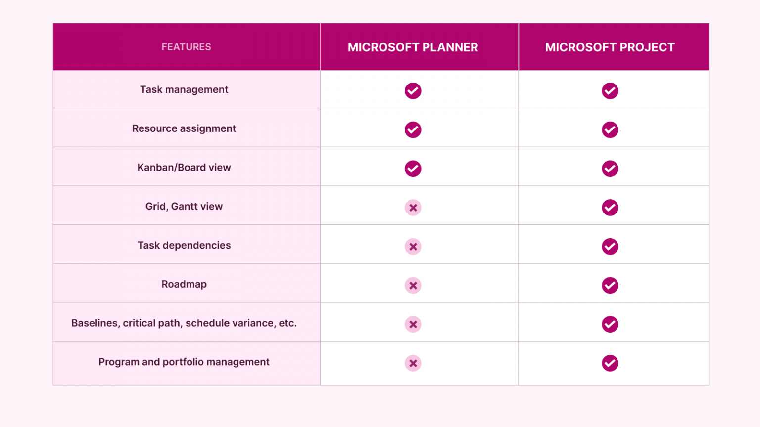 Microsoft Project vs. Microsoft Planner - FluentPro Software