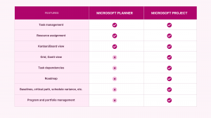 Microsoft Project Vs. Microsoft Planner - FluentPro Software