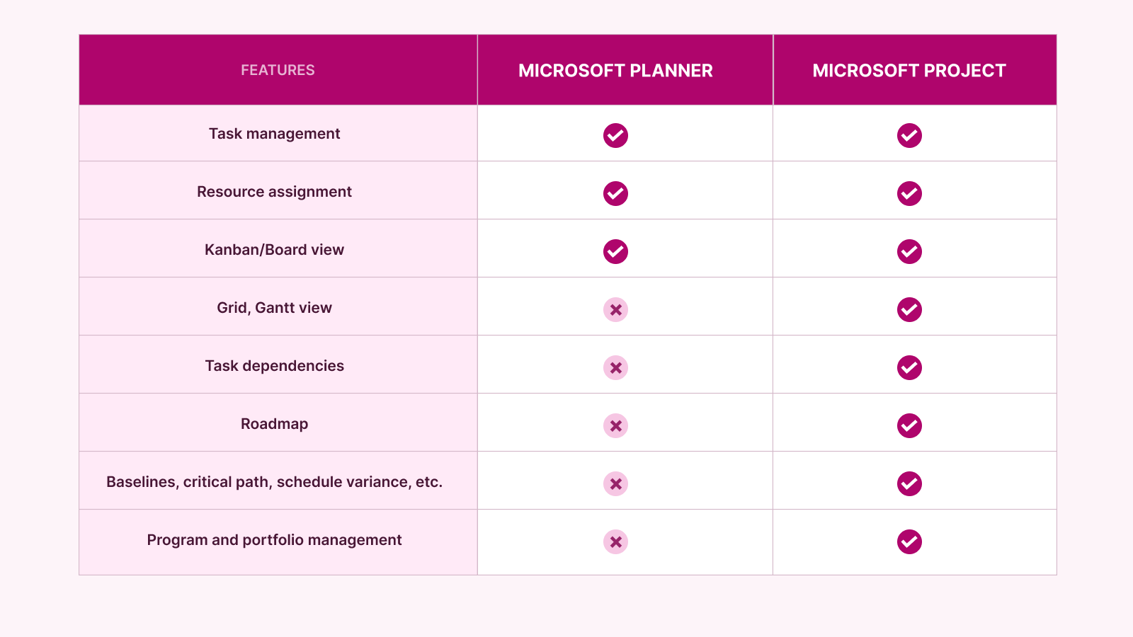 Microsoft Project