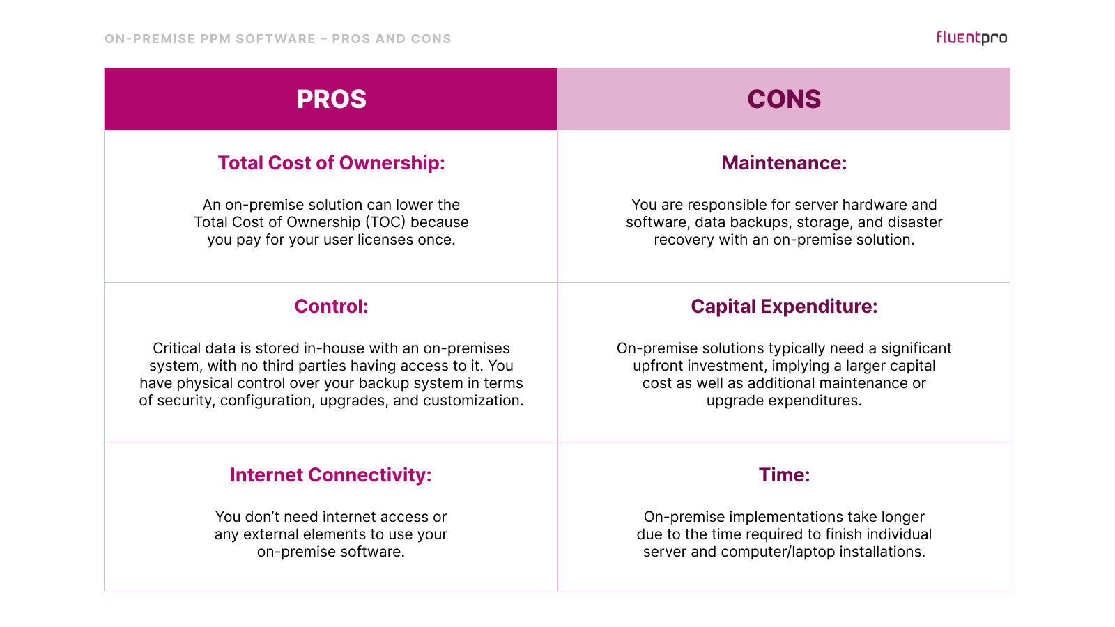 Project Portfolio Management: On-Premise vs Cloud