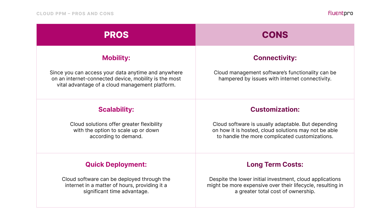 Project Portfolio Management: On-Premise vs Cloud table1