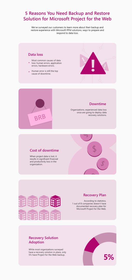 Microsoft Project for the  Backup Why, What, and How FluentPro