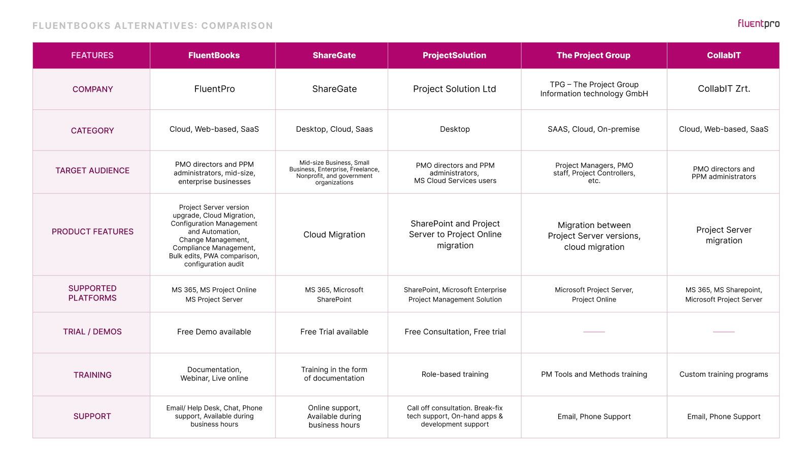 Office 365 Services – Offres Microsoft Cloud - TPG The Project Group