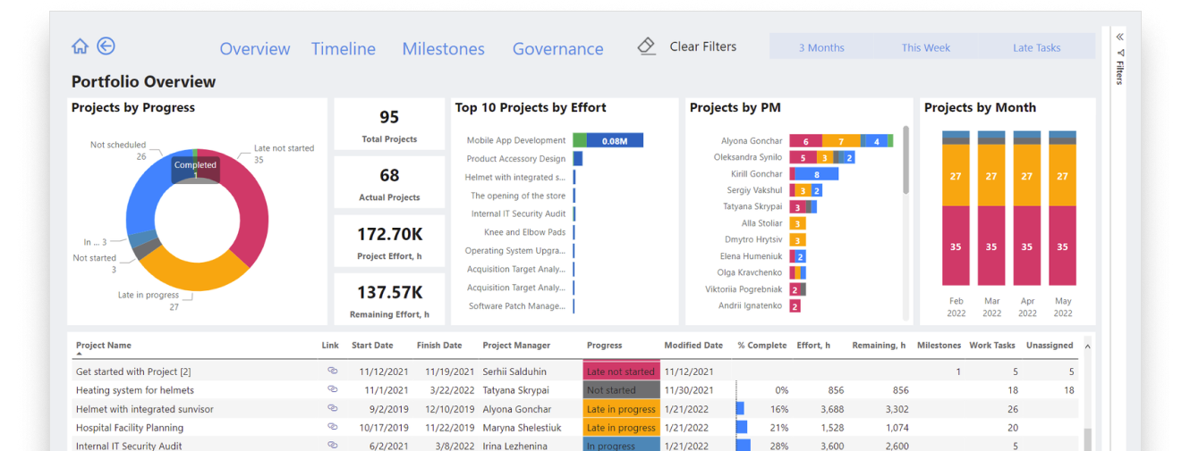 Web Power BI - Giải Pháp Phân Tích Dữ Liệu Toàn Diện Cho Doanh Nghiệp