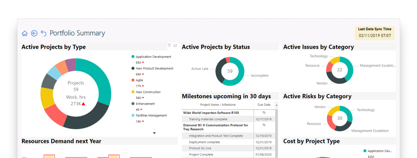 Microsoft Power BI for <br>Project Online