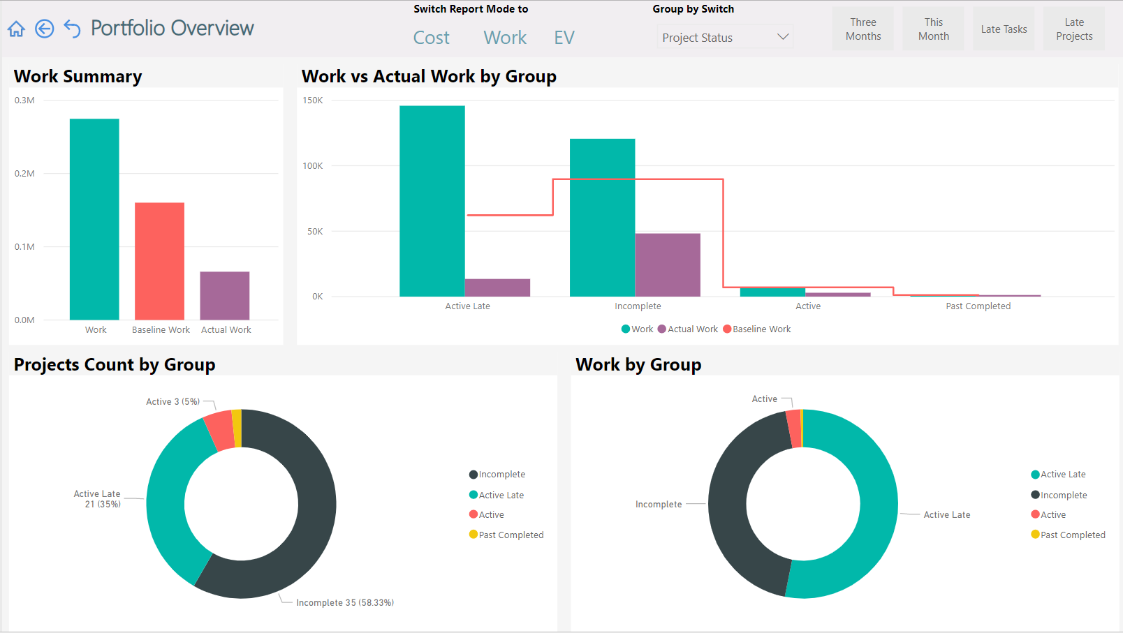 Project Online Reporting