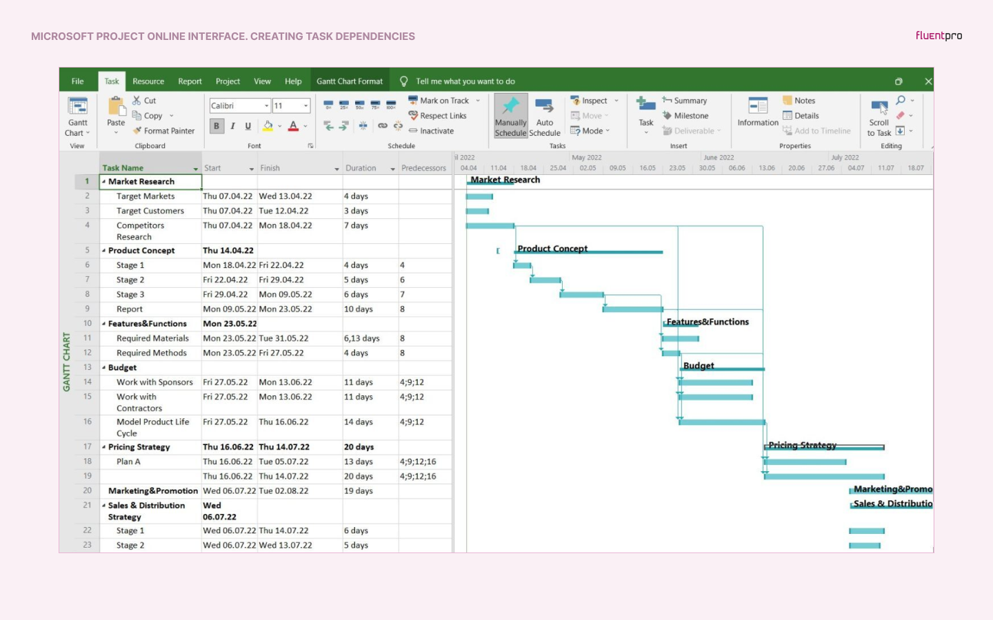 microsoft project online tutorial 2022