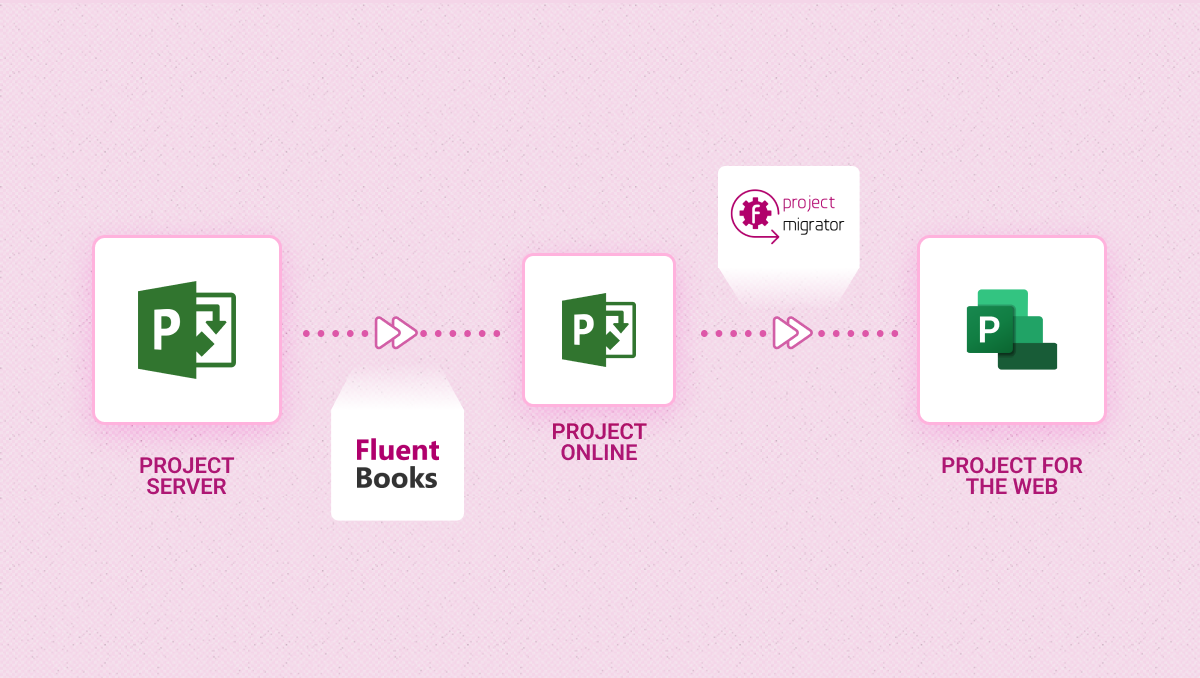 Project Server migration to Project for the Web 