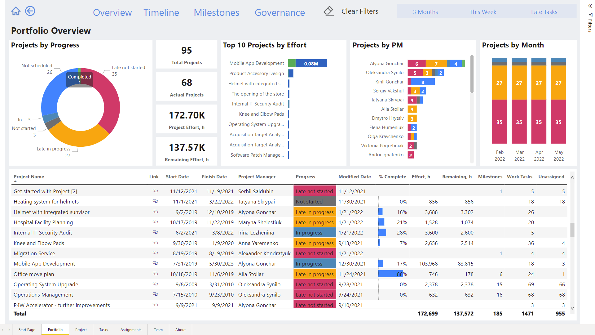 what is power bi