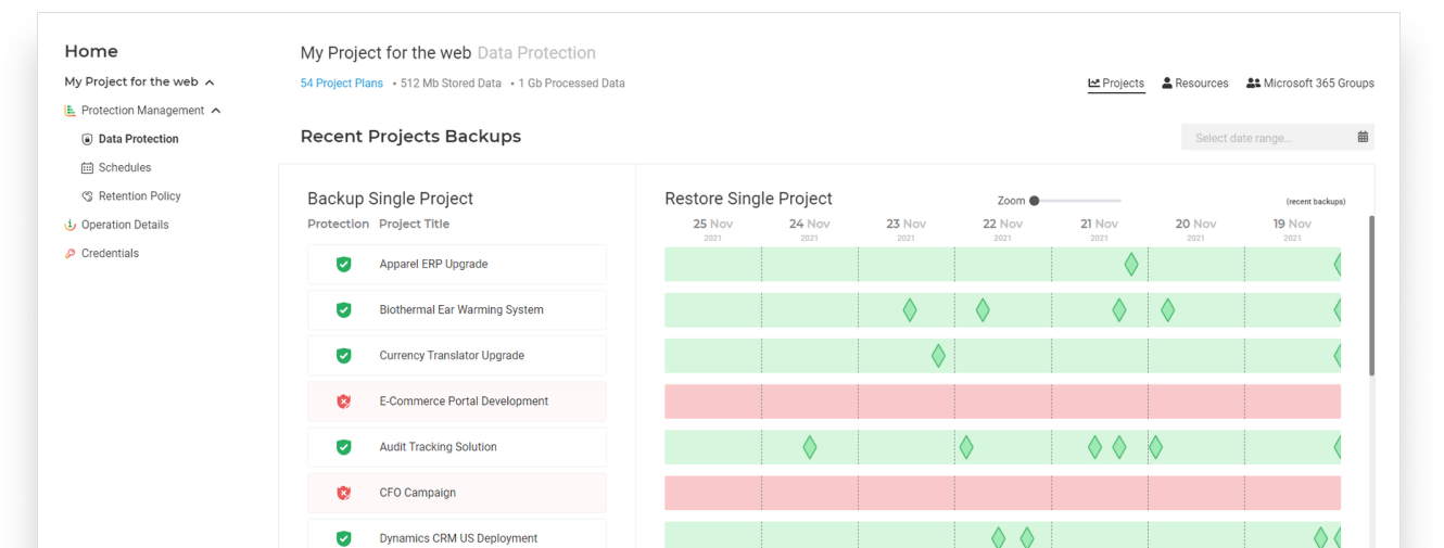 Dynamics Project Operations Backup and Restore