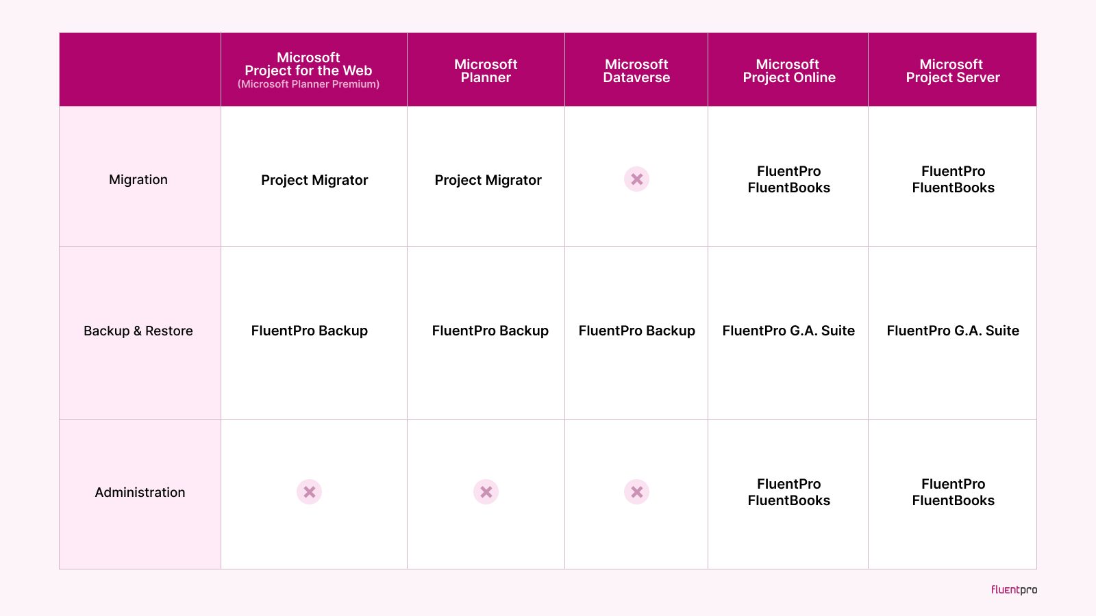 New Microsoft Planner